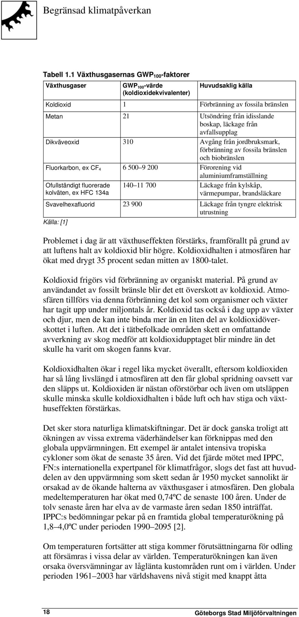 läckage från avfallsupplag Dikväveoxid 310 Avgång från jordbruksmark, förbränning av fossila bränslen och biobränslen Fluorkarbon, ex CF 4 6 500 9 200 Förorening vid aluminiumframställning