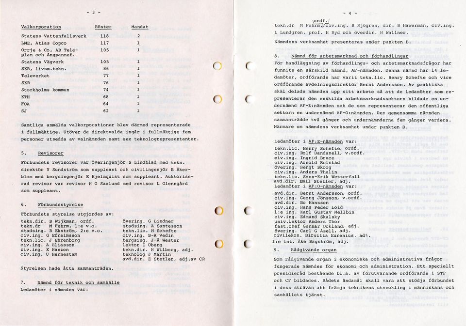 valnämnden samt sex teknologrepresentanter 5 Revisorer Förbundets revisorer var överingenjör S Lindblad med tekn direktör Y Sundström som suppleant och civilingenjör B Åkerblom med bergsingenjör E