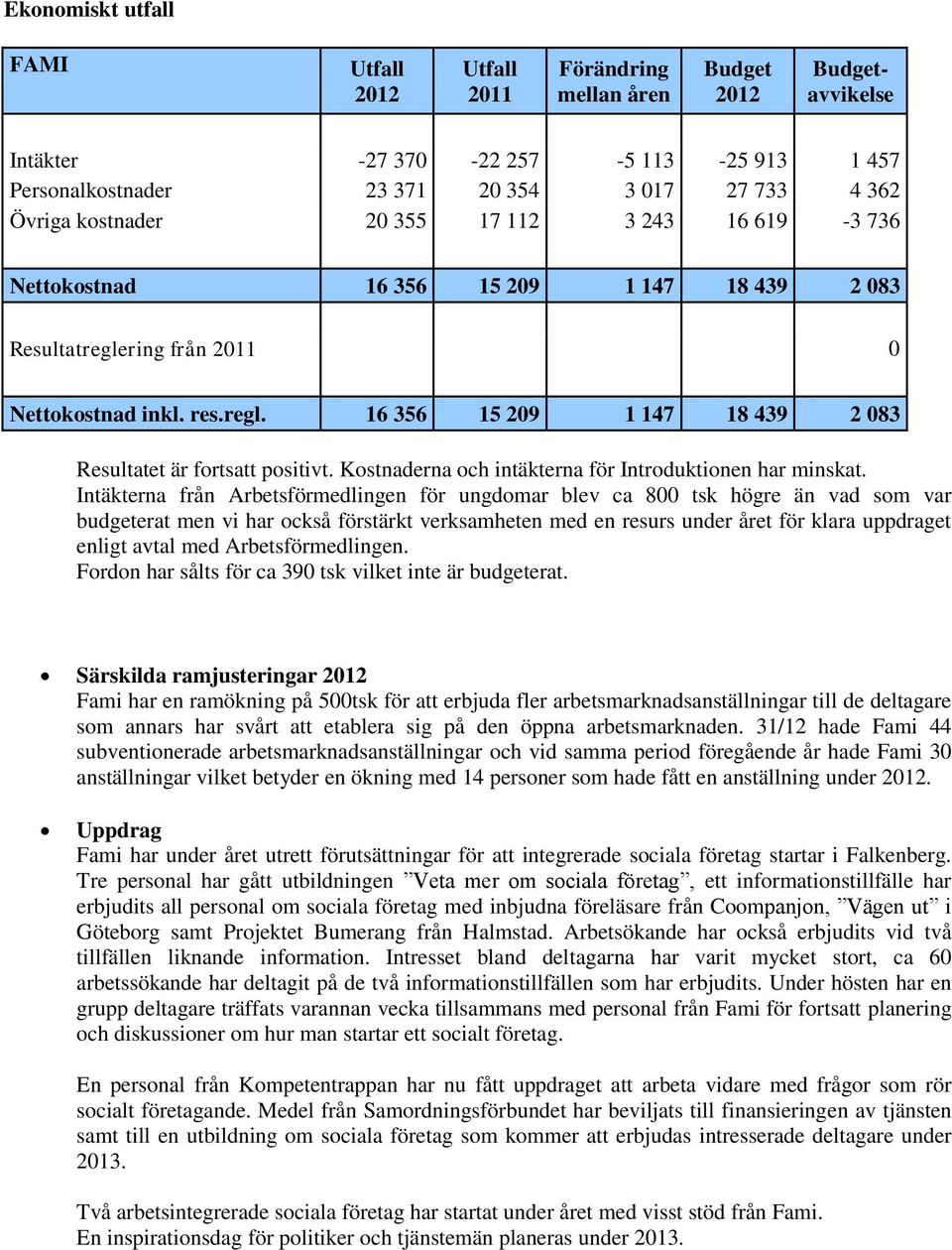 Kostnaderna och intäkterna för Introduktionen har minskat.