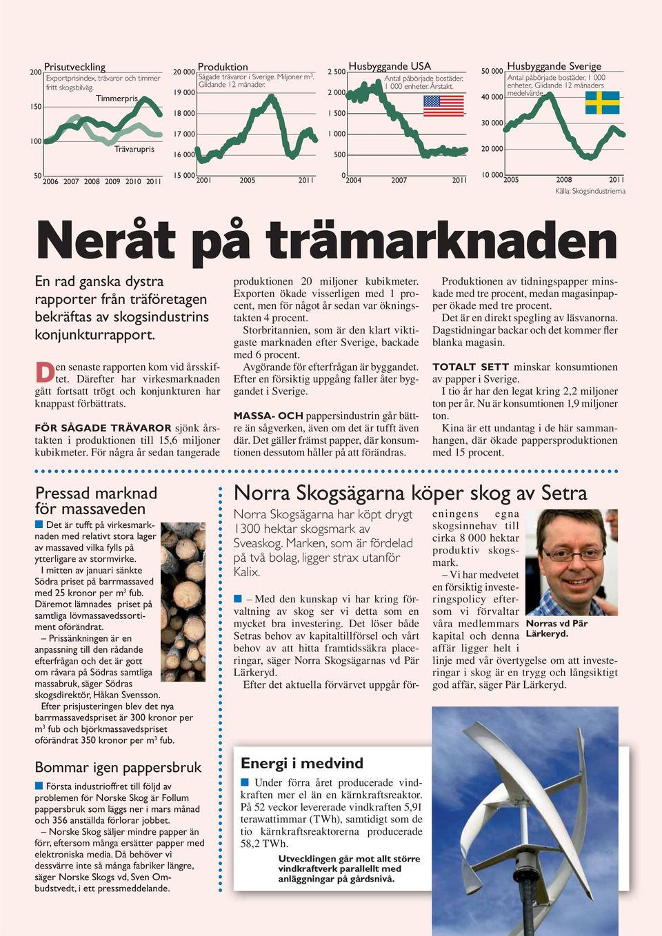 50 000 40 000 30 000 20 000 Husbyggande Sverige Antal påbörjade bostäder, 1 000 enheter,. Glidande 12 månaders medelvärde.