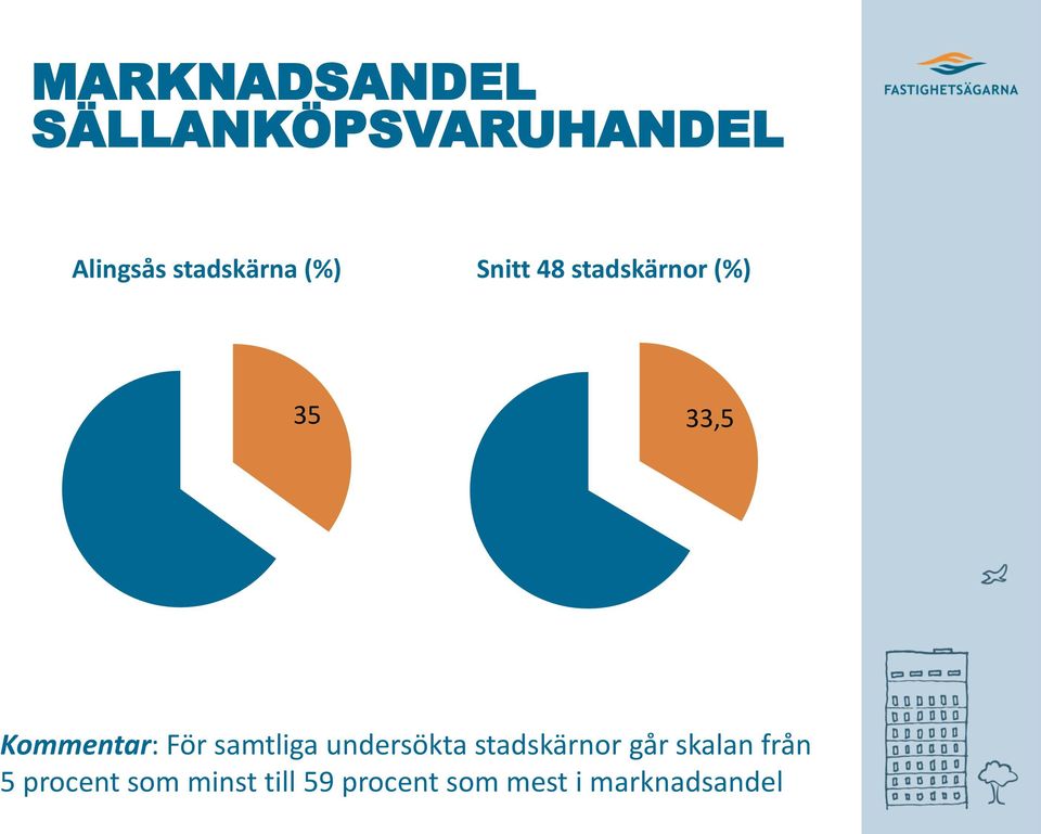 Kommentar: För samtliga undersökta stadskärnor går