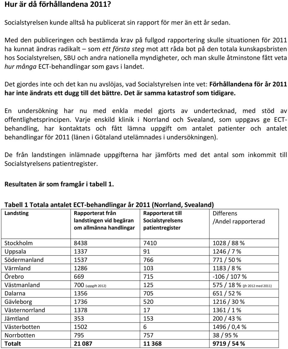 Socialstyrelsen, SBU och andra nationella myndigheter, och man skulle åtminstone fått veta hur många ECT-behandlingar som gavs i landet.