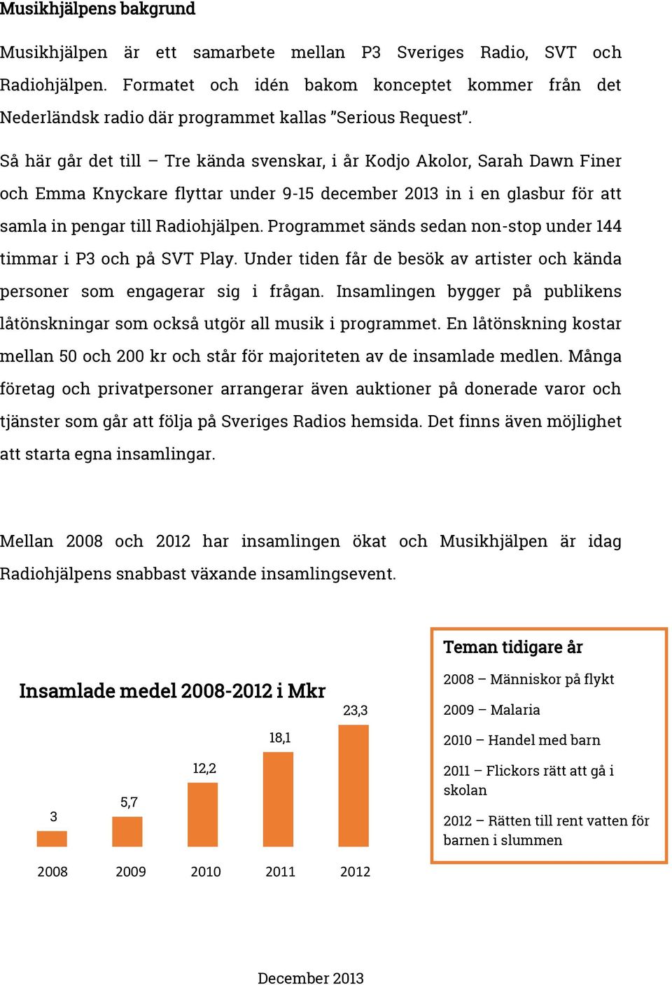 Så här går det till Tre kända svenskar, i år Kodjo Akolor, Sarah Dawn Finer och Emma Knyckare flyttar under 9-15 december 2013 in i en glasbur för att samla in pengar till Radiohjälpen.