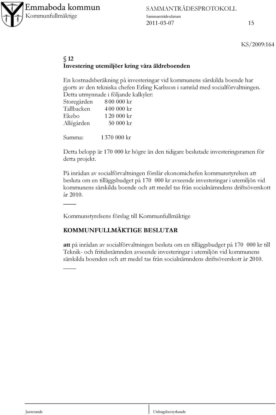 Detta utmynnade i följande kalkyler: Storegården 8 00 000 kr Tallbacken 4 00 000 kr Ekebo 1 20 000 kr Allégården 50 000 kr Summa: 1 370 000 kr Detta belopp är 170 000 kr högre än den tidigare