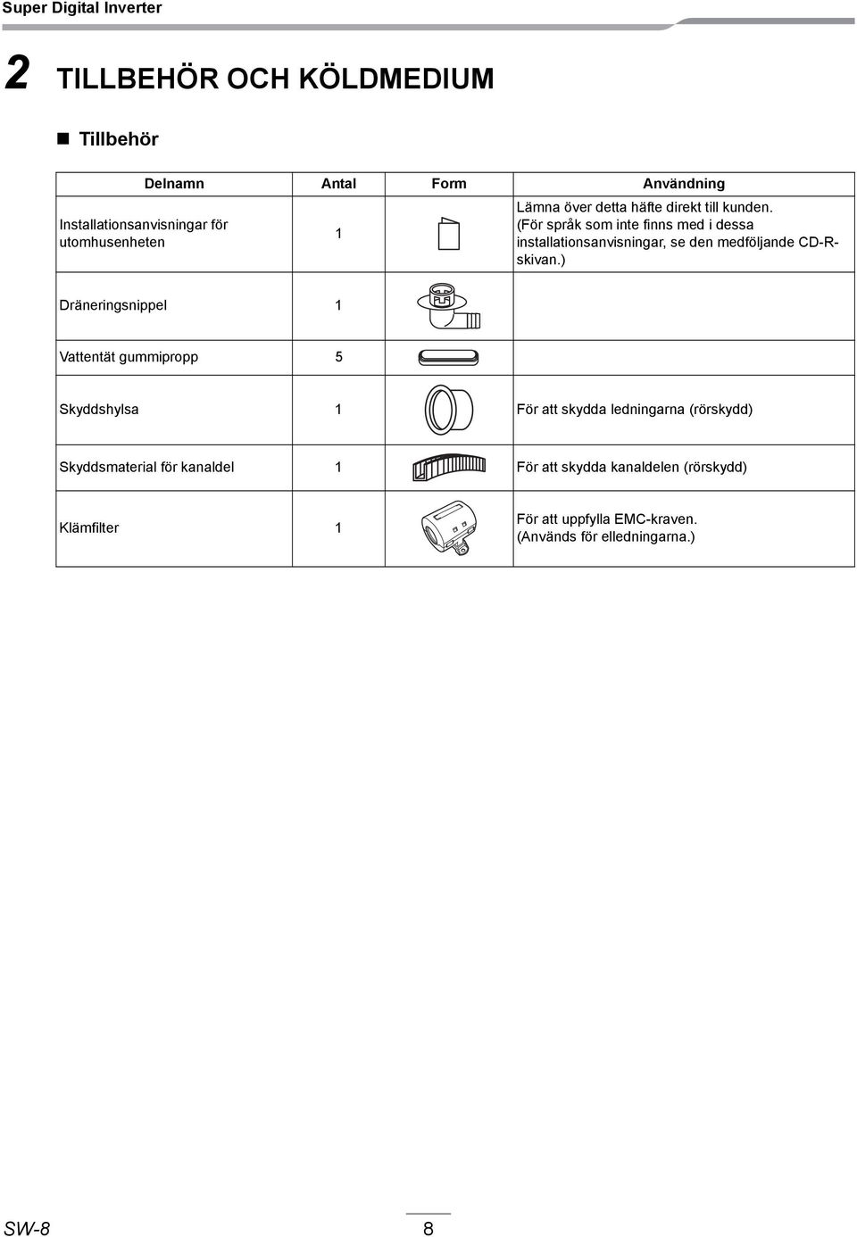 (För språk som inte finns med i dessa installationsanvisningar, se den medföljande CD-Rskivan.