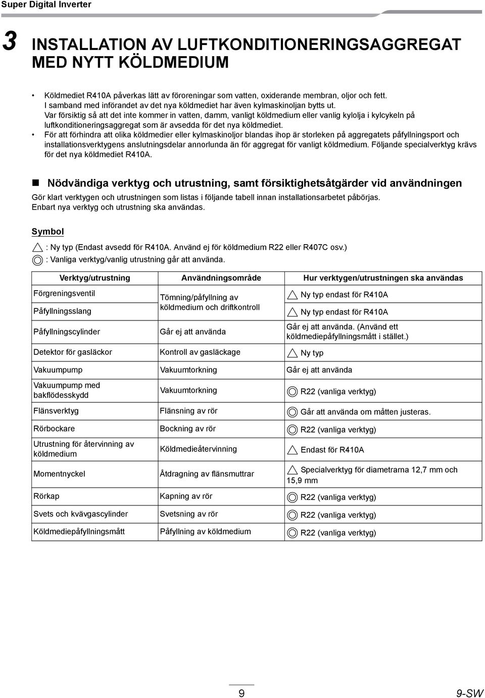 Var försiktig så att det inte kommer in vatten, damm, vanligt köldmedium eller vanlig kylolja i kylcykeln på luftkonditioneringsaggregat som är avsedda för det nya köldmediet.