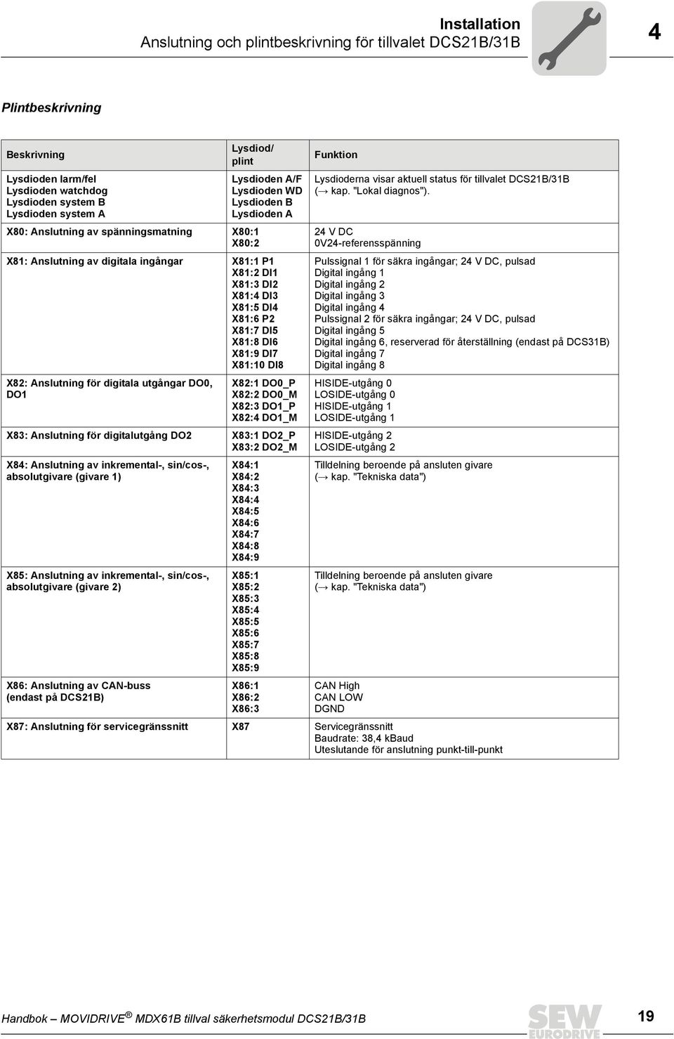 DI5 X81:8 DI6 X81:9 DI7 X81:10 DI8 X82: Anslutning för digitala utgångar DO0, DO1 X82:1 DO0_P X82:2 DO0_M X82:3 DO1_P X82:4 DO1_M X83: Anslutning för digitalutgång DO2 X83:1 DO2_P X83:2 DO2_M X84: