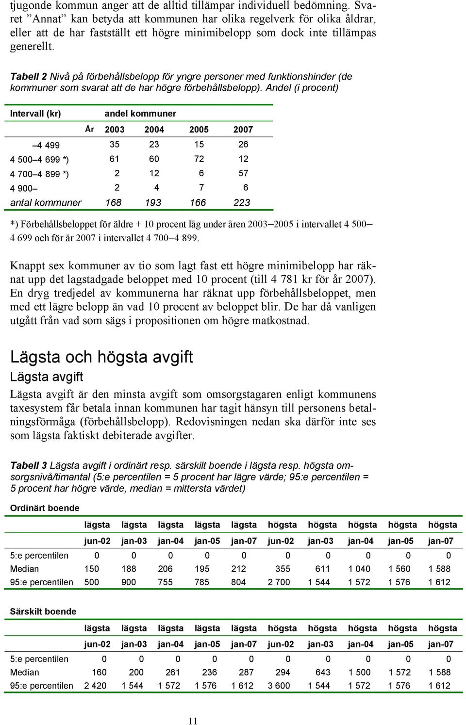 Tabell 2 Nivå på förbehållsbelopp för yngre personer med funktionshinder (de kommuner som svarat att de har högre förbehållsbelopp).