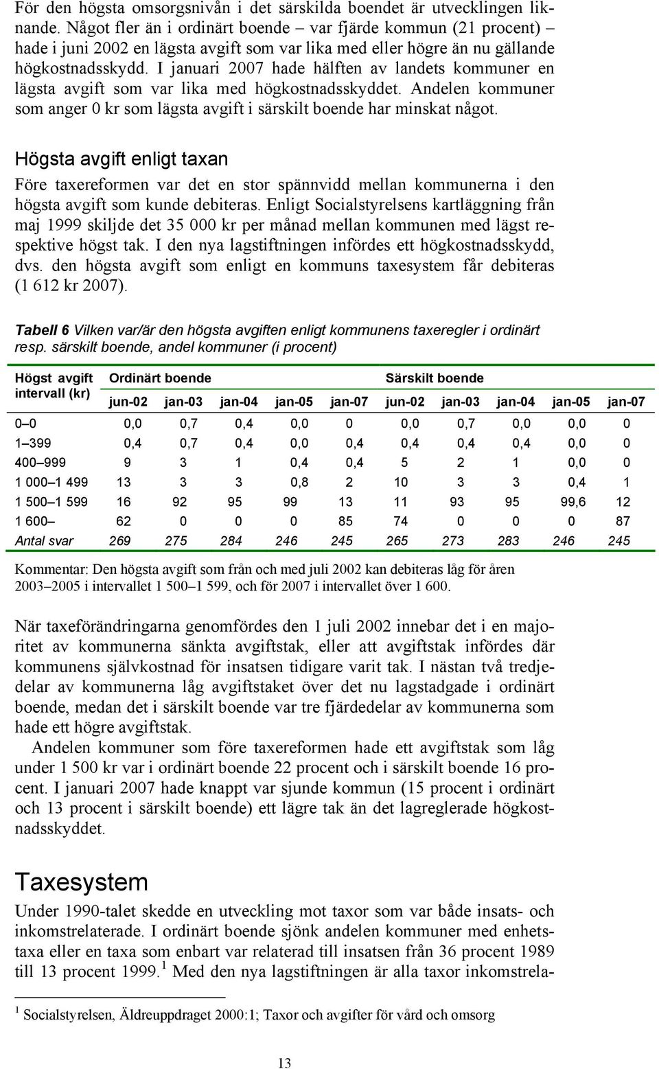 I januari 2007 hade hälften av landets kommuner en lägsta avgift som var lika med högkostnadsskyddet. Andelen kommuner som anger 0 kr som lägsta avgift i särskilt boende har minskat något.