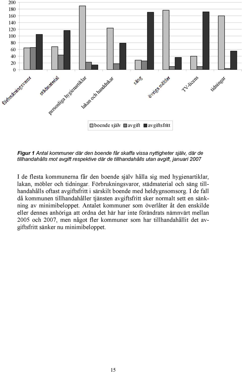 och tidningar. Förbrukningsvaror, städmaterial och säng tillhandahålls oftast avgiftsfritt i särskilt boende med heldygnsomsorg.