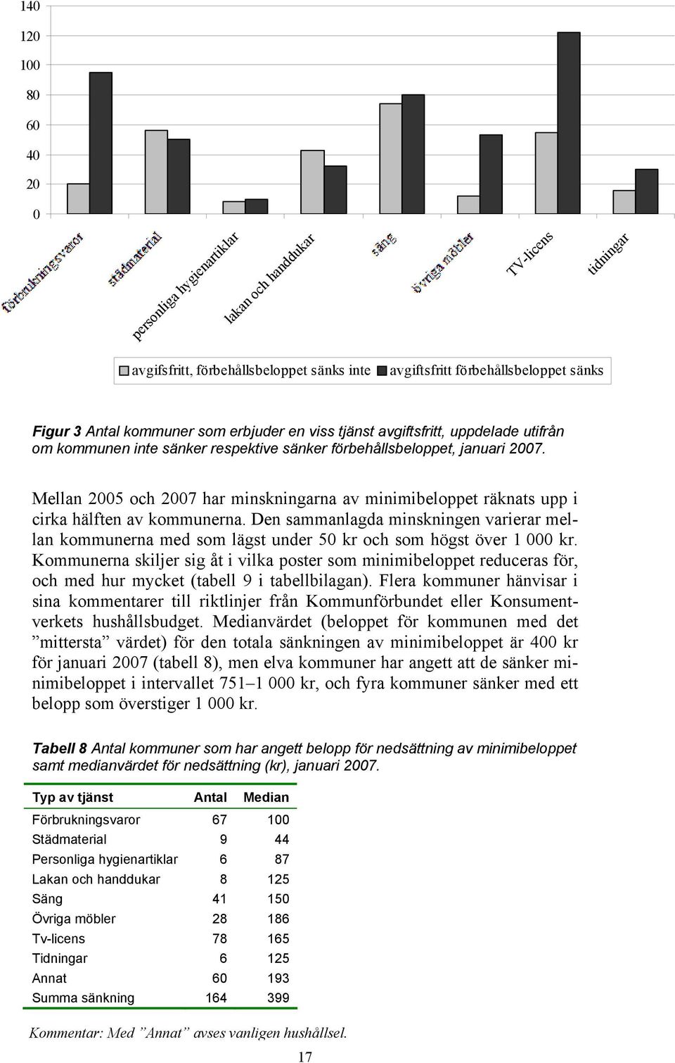 Mellan 2005 och 2007 har minskningarna av minimibeloppet räknats upp i cirka hälften av kommunerna.