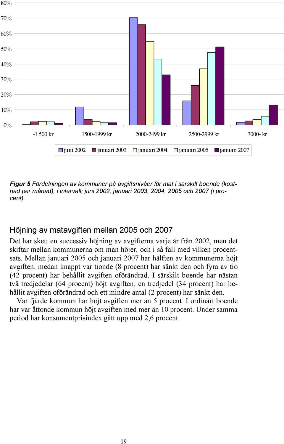 Höjning av matavgiften mellan 2005 och 2007 Det har skett en successiv höjning av avgifterna varje år från 2002, men det skiftar mellan kommunerna om man höjer, och i så fall med vilken procentsats.