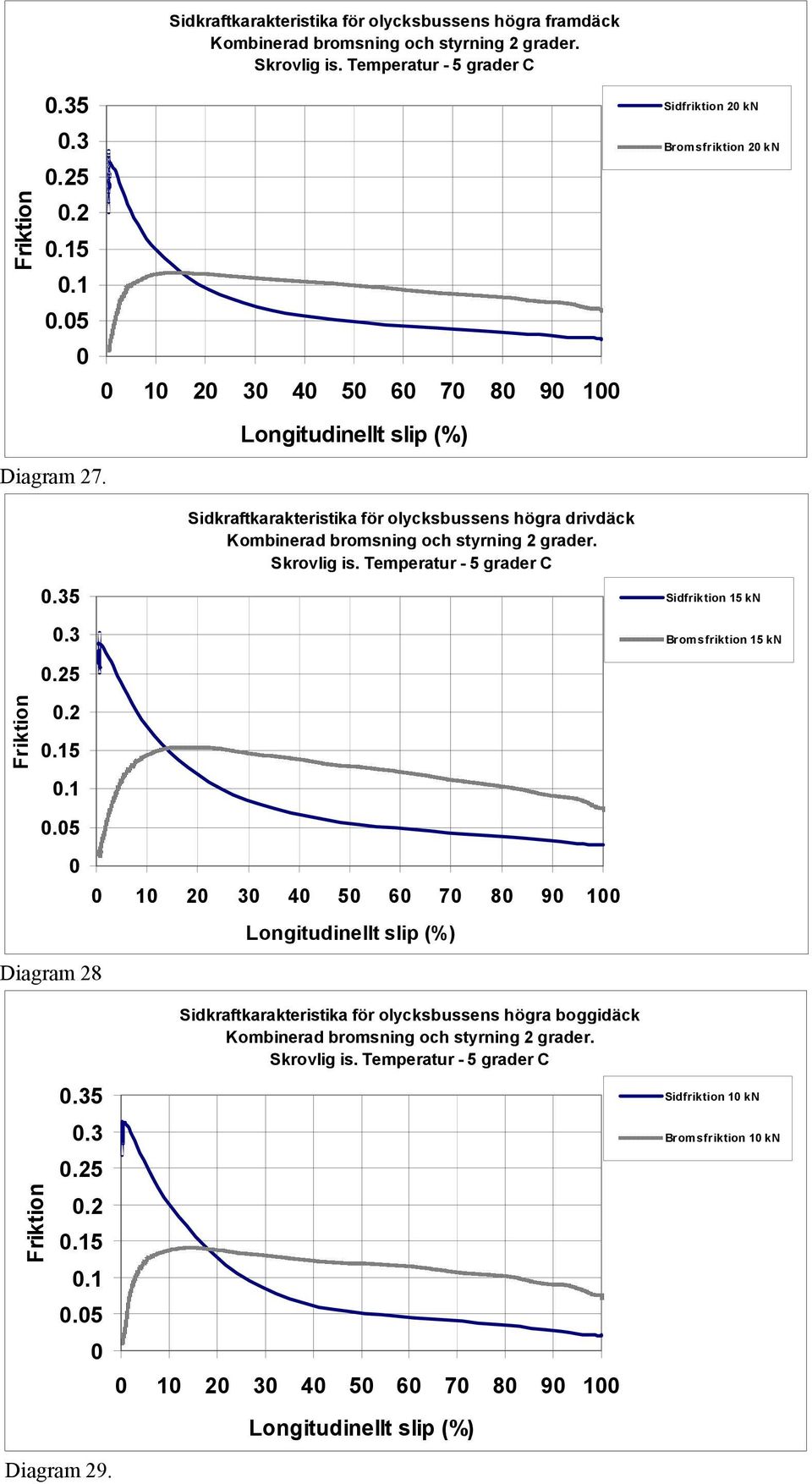 Skrovlig is. Temperatur - 5 grader C 15