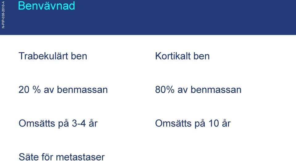 80% av benmassan Omsätts på 3-4