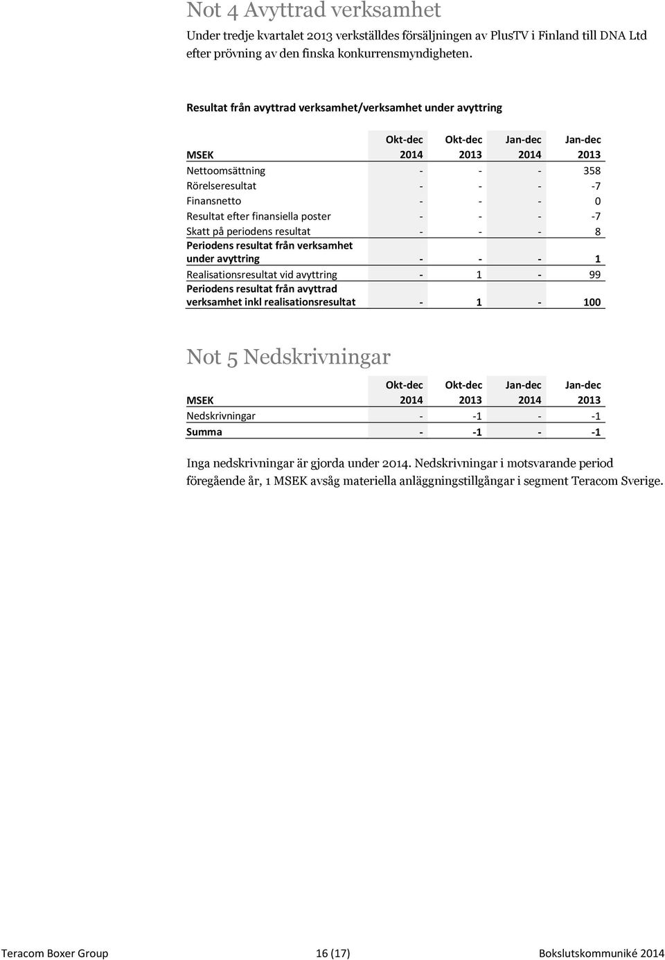 resultat - - - 8 Periodens resultat från verksamhet under avyttring - - - 1 Realisationsresultat vid avyttring - 1-99 Periodens resultat från avyttrad verksamhet inkl realisationsresultat - 1-100 Not