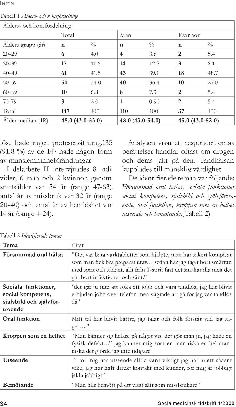 0) lösa hade ingen protesersättning.135 (91.8 %) av de 147 hade någon form av munslemhinneförändringar.