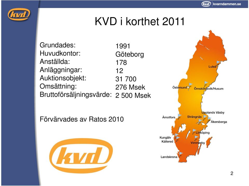 Omsättning: Bruttoförsäljningsvärde: 1991