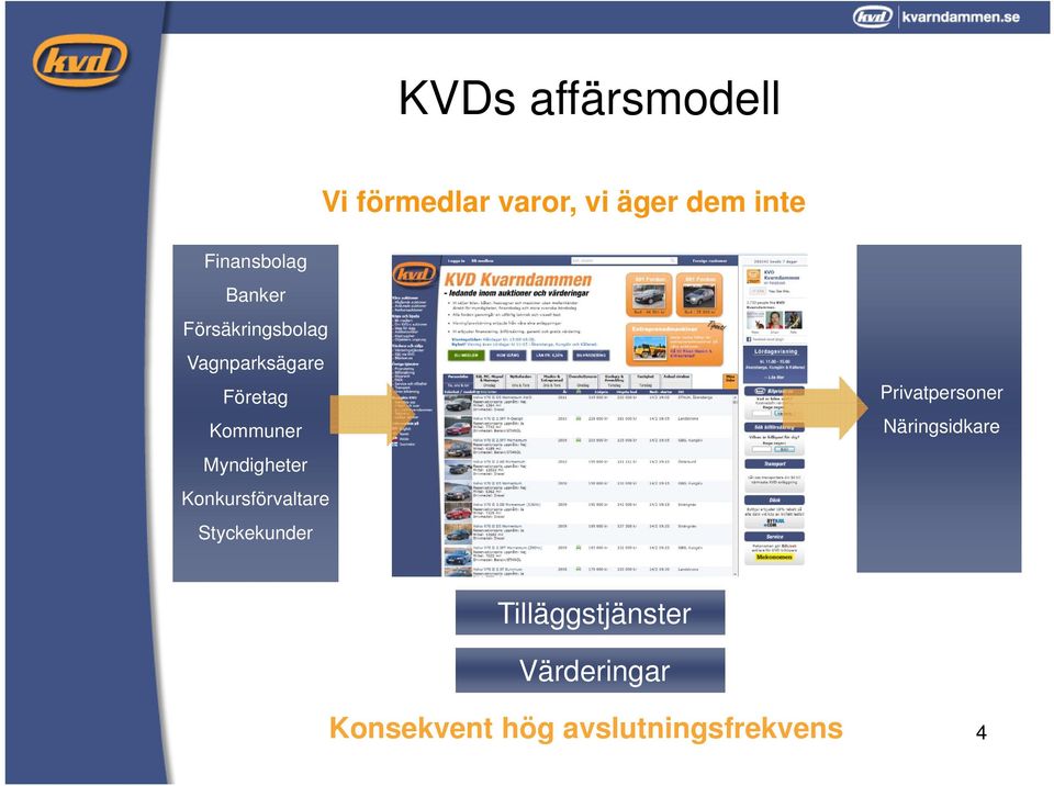 Kommuner Myndigheter Konkursförvaltare Styckekunder