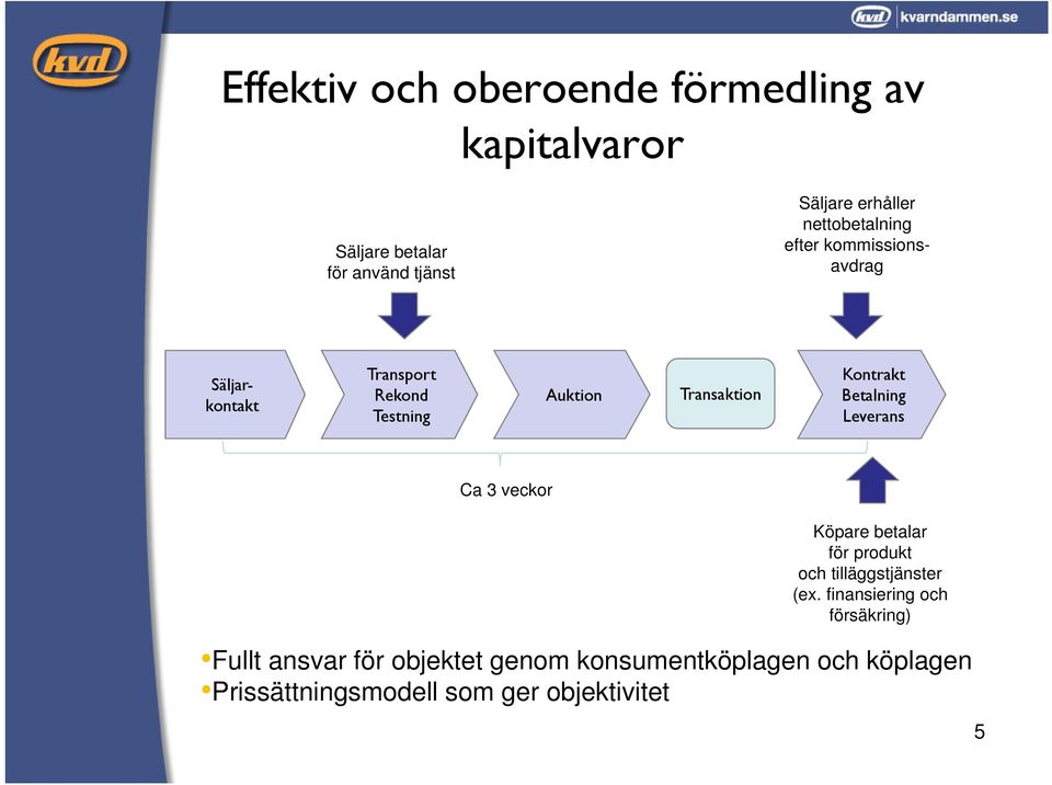 Kontrakt Betalning Leverans Ca 3 veckor Köpare betalar för produkt och tilläggstjänster (ex.