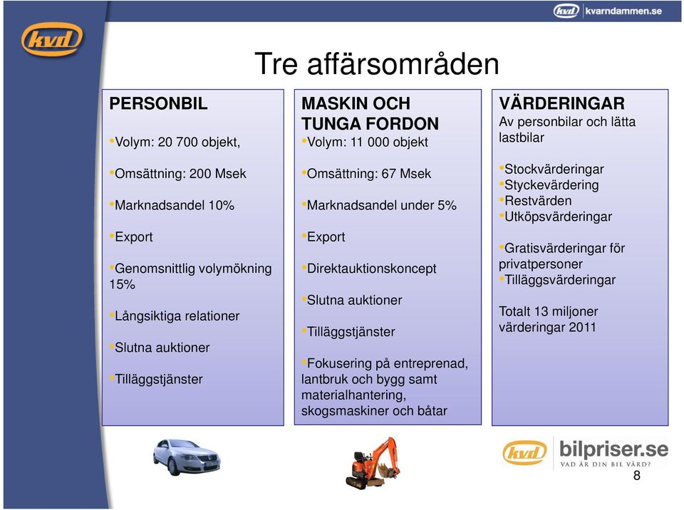 auktioner Tilläggstjänster Fokusering på entreprenad, lantbruk och bygg samt materialhantering, skogsmaskiner och båtar VÄRDERINGAR Av personbilar och lätta