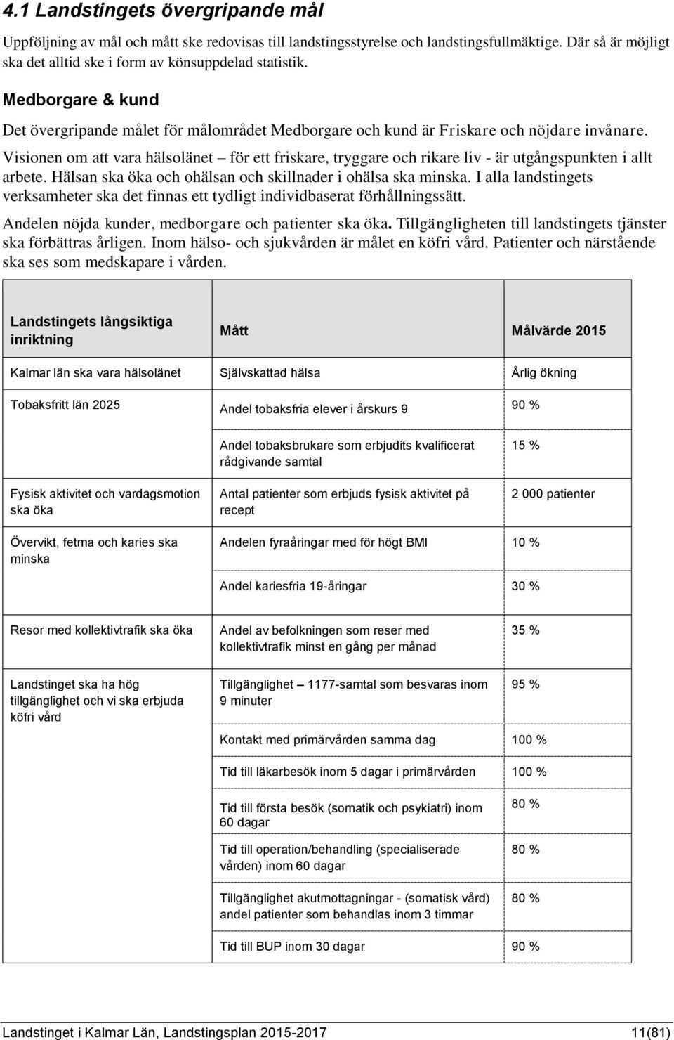 Visionen om att vara hälsolänet för ett friskare, tryggare och rikare liv - är utgångspunkten i allt arbete. Hälsan ska öka och ohälsan och skillnader i ohälsa ska minska.