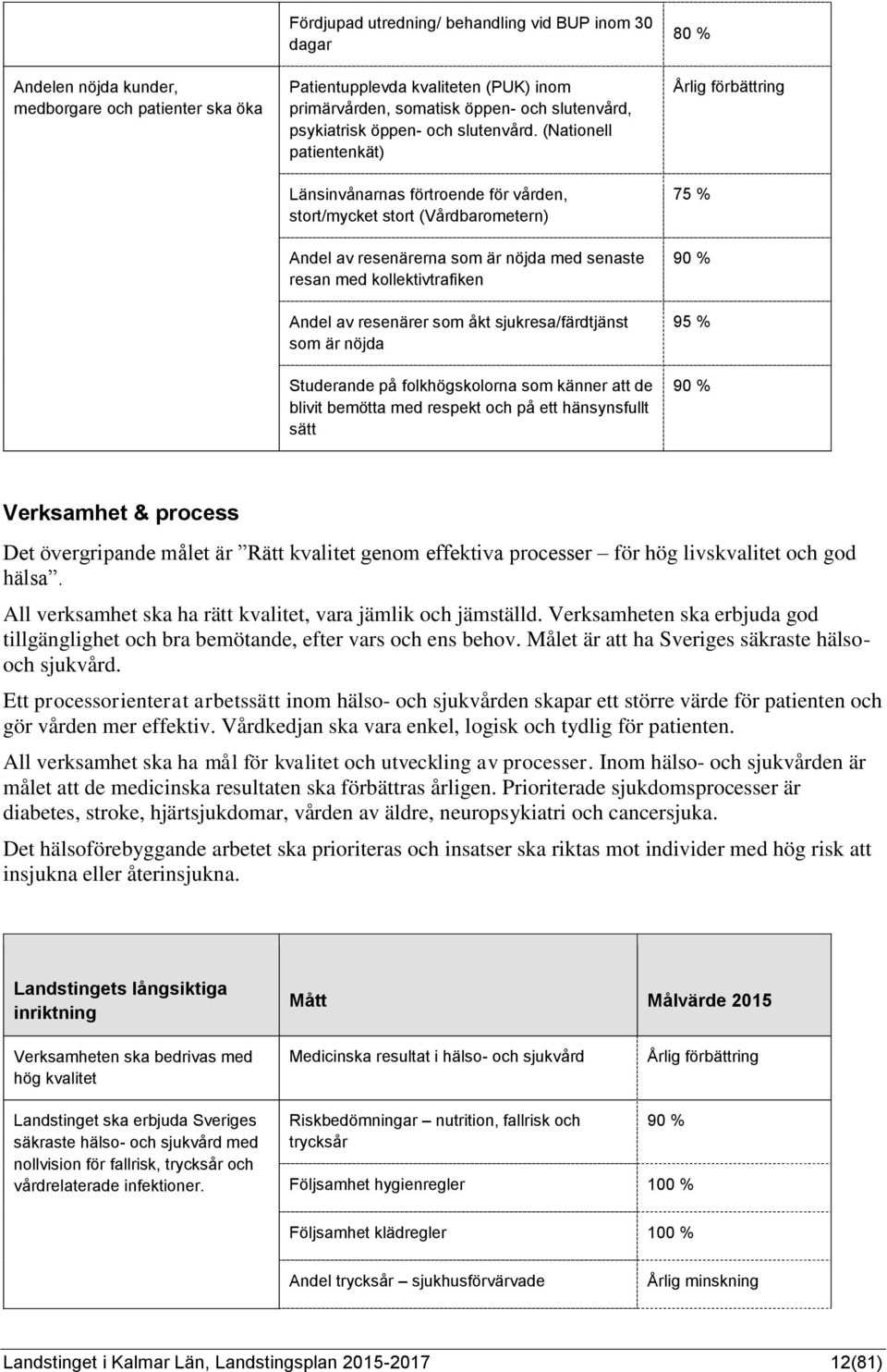 (Nationell patientenkät) Länsinvånarnas förtroende för vården, stort/mycket stort (Vårdbarometern) Andel av resenärerna som är nöjda med senaste resan med kollektivtrafiken Andel av resenärer som åkt