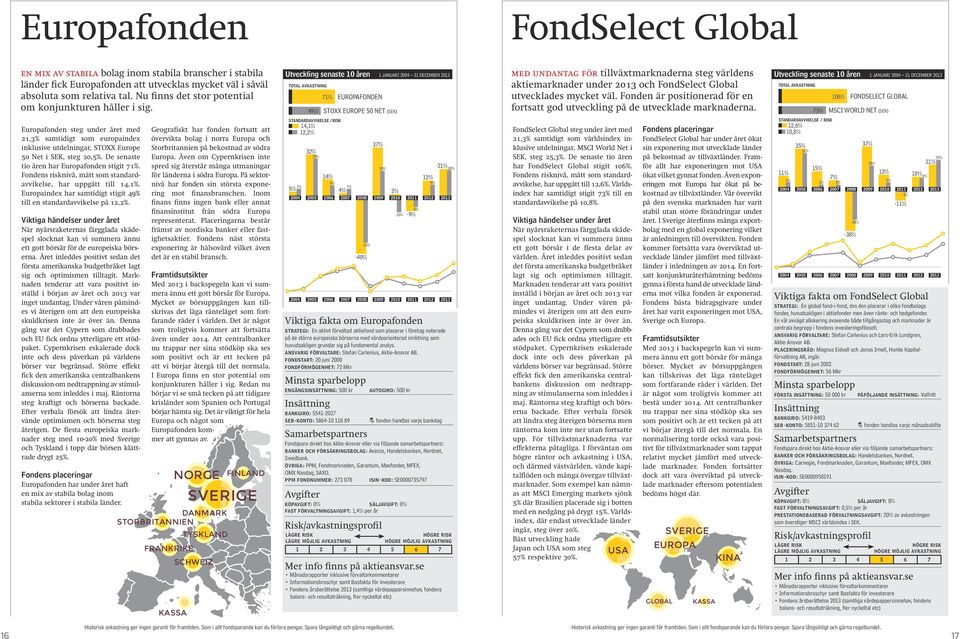 71% EUROPAFONDEN 4 STOXX EUROPE 50 NET (SEK) med undantag för tillväxtmarknaderna steg världens aktiemarknader under 2013 och FondSelect Global utvecklades mycket väl.