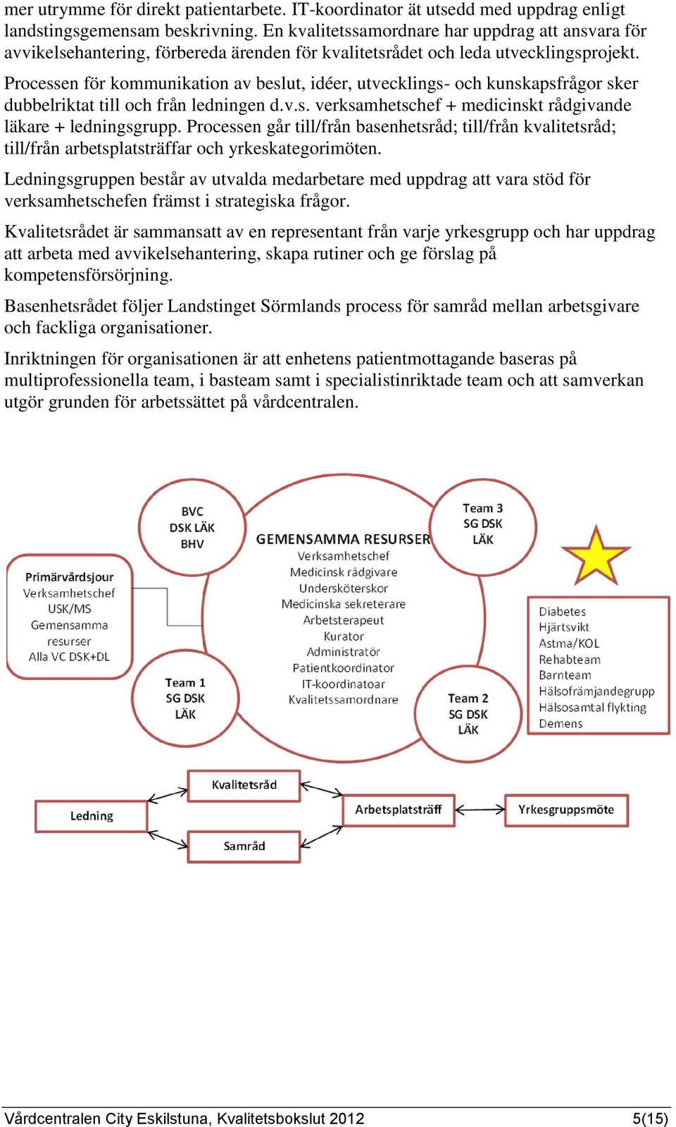 Processen för kommunikation av beslut, idéer, utvecklings- och kunskapsfrågor sker dubbelriktat till och från ledningen d.v.s. verksamhetschef + medicinskt rådgivande läkare + ledningsgrupp.