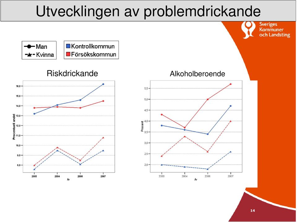 Riskdrickande