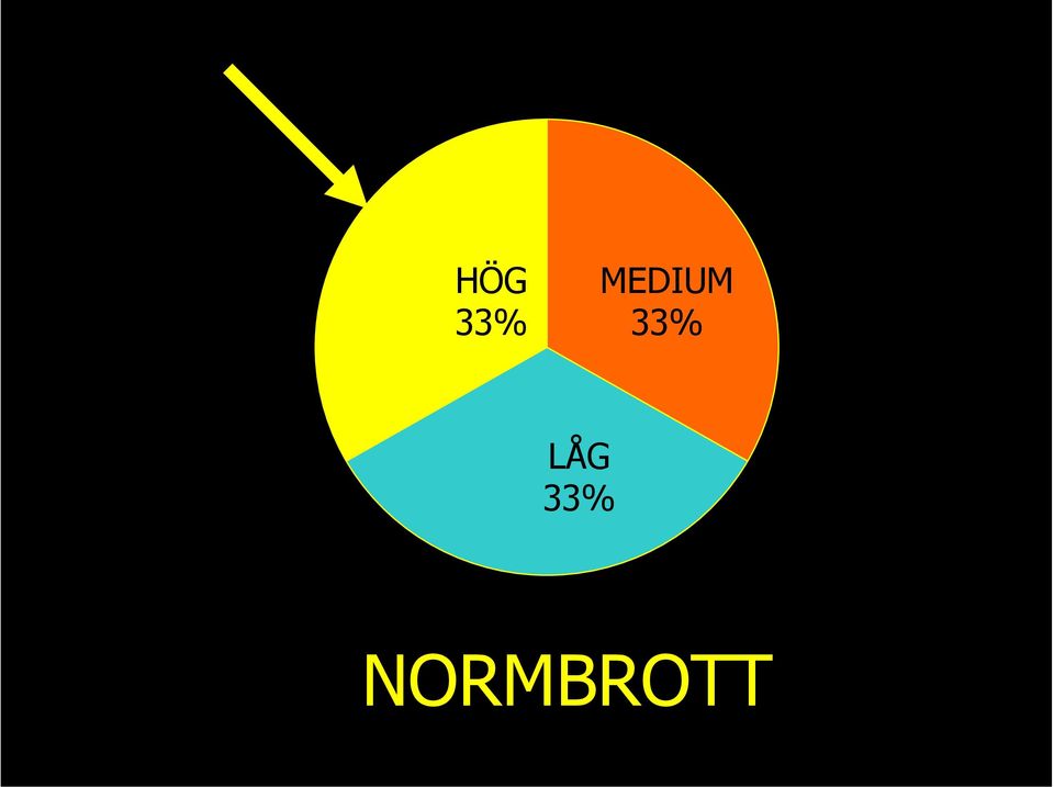 33% LÅG