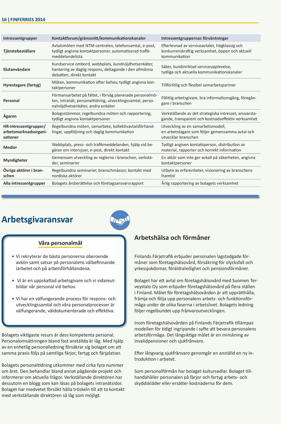 trafikmeddelandelista Kundservice ombord, webbplats, kundnöjdhetsenkäter, hantering av daglig respons, deltagande i den allmänna debatten, direkt kontakt Möten, kommunikation efter behov, tydligt