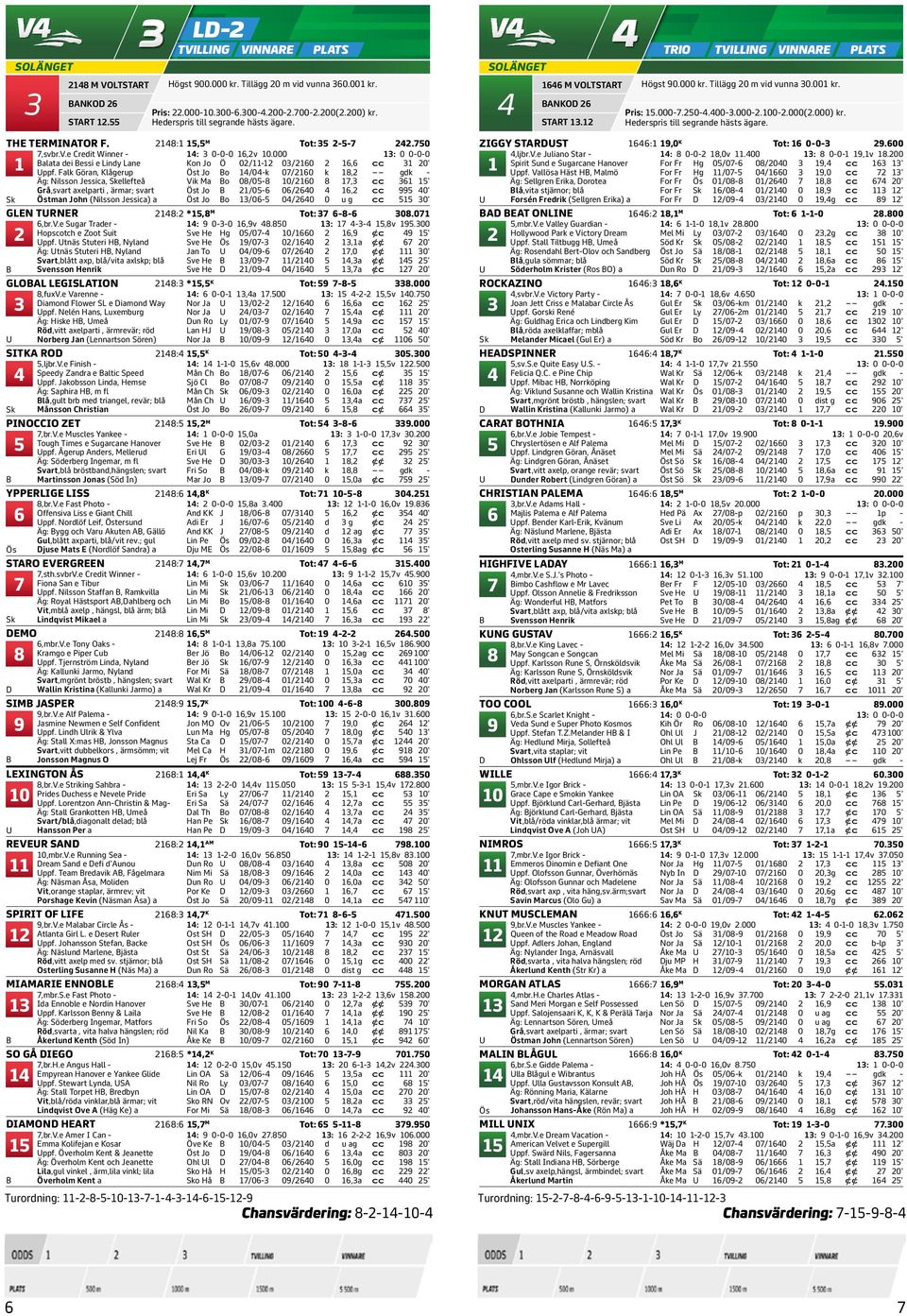 /0-0/0 0 u g cc 0' GLEN TRNER : *, M Tot: -- 0.0,br.V.e Sugar Trader - : 0--0,v.0 : --,v.00 Hopscotch e Zoot Suit Sve He Hg 0/0-0/0, Cc ' ppf.