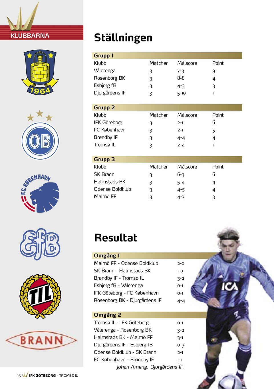 FF - Odense Boldklub 2-0 SK Brann - Halmstads BK 1-0 Brøndby IF - Tromsø IL 3-2 Esbjerg fb - Vålerenga 0-1 IFK Göteborg - FC København 0-1 Rosenborg BK - Djurgårdens IF 4-4 Omgång 2 Tromsø IL - IFK