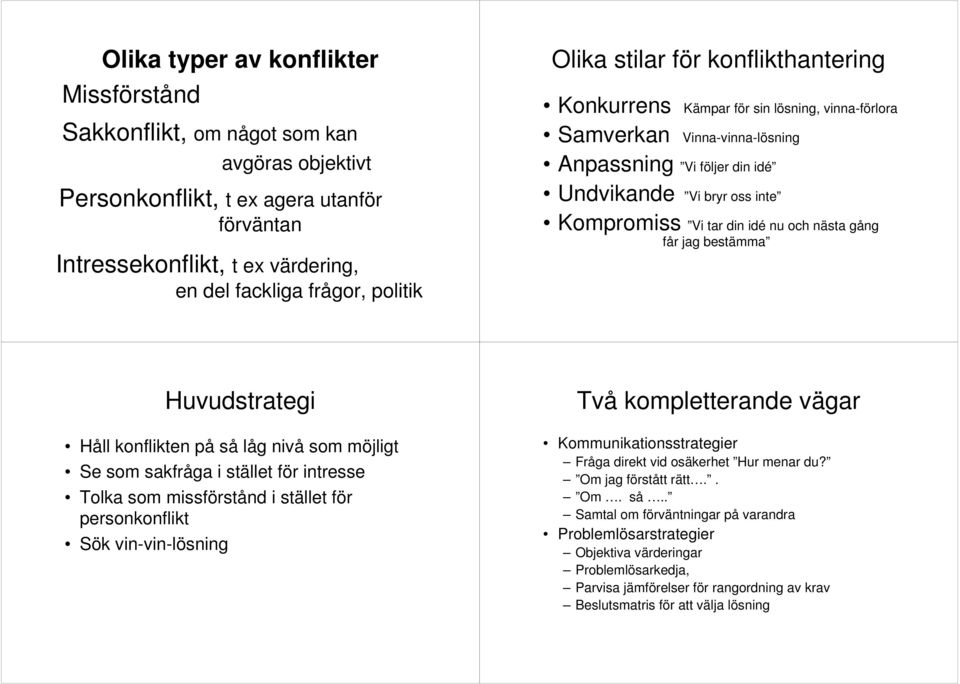 och nästa gång får jag bestämma Huvudstrategi Håll konflikten på så låg nivå som möjligt Se som sakfråga i stället för intresse Tolka som missförstånd i stället för personkonflikt Sök vin-vin-lösning