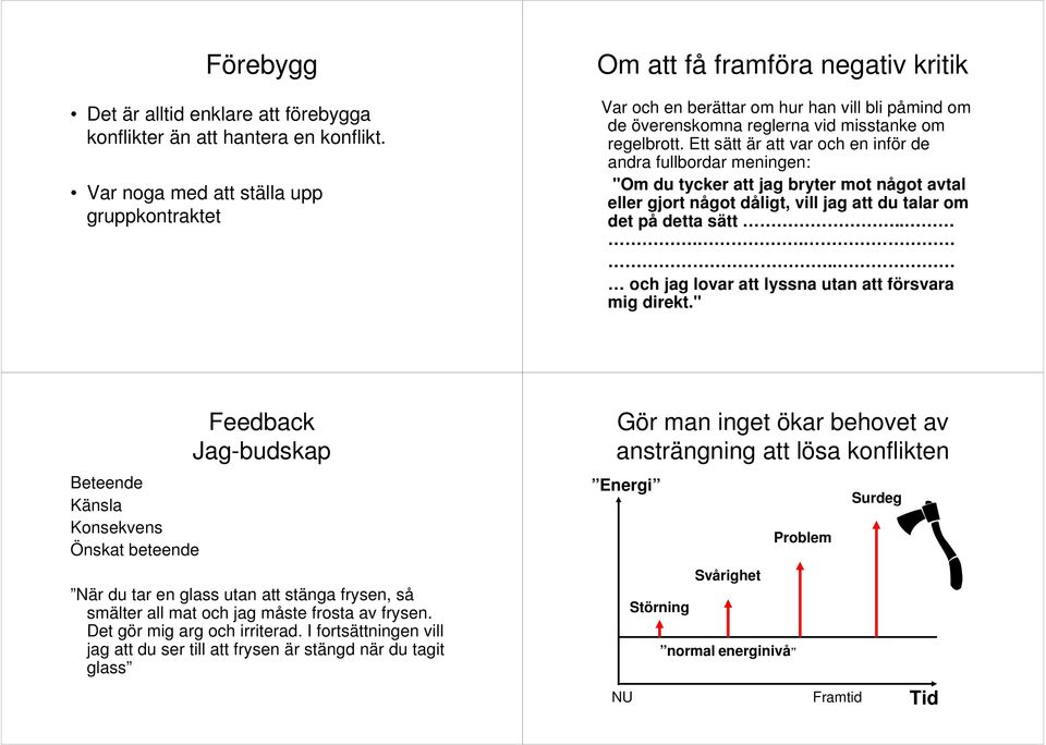 Ett sätt är att var och en inför de andra fullbordar meningen: "Om du tycker att jag bryter mot något avtal eller gjort något dåligt, vill jag att du talar om det på detta sätt.