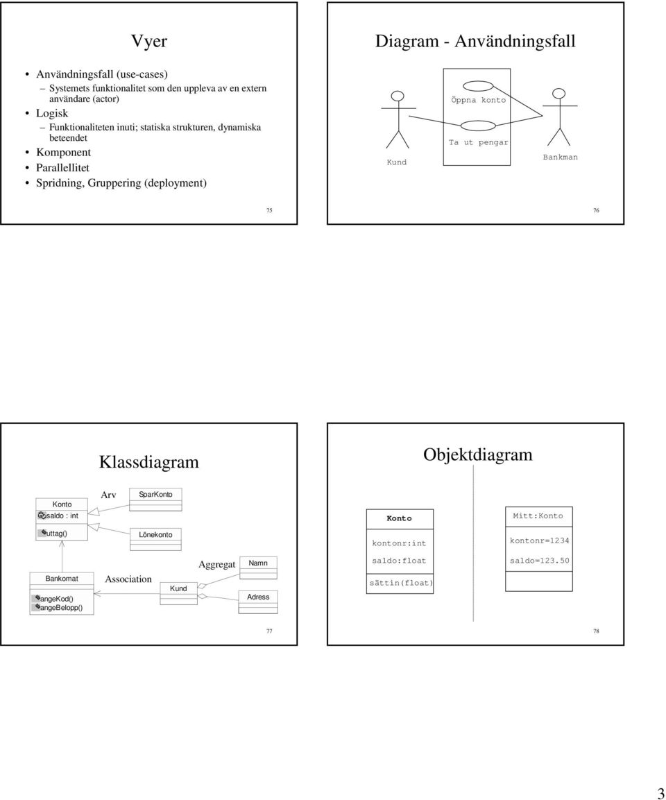 Öppna konto Ta ut pengar Bankman 75 76 Klassdiagram Objektdiagram Konto saldo : int Arv SparKonto Konto Mitt:Konto uttag() Lönekonto