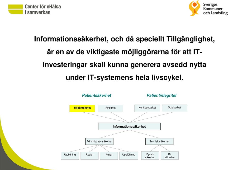 Patientsäkerhet Patientintegritet Tillgänglighet Riktighet Konfidentialitet Spårbarhet