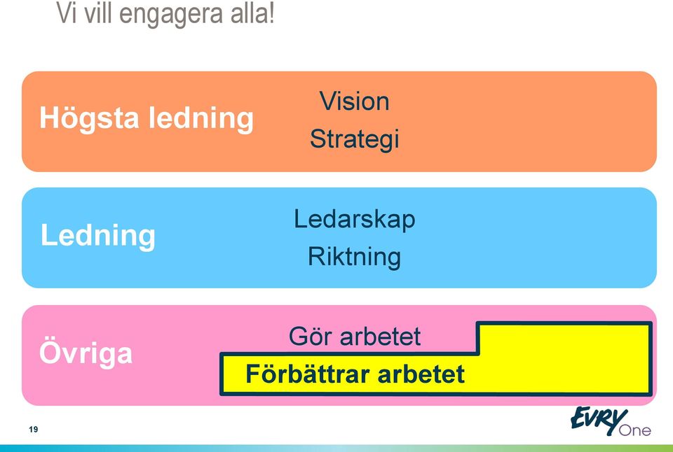 Ledning Ledarskap Riktning