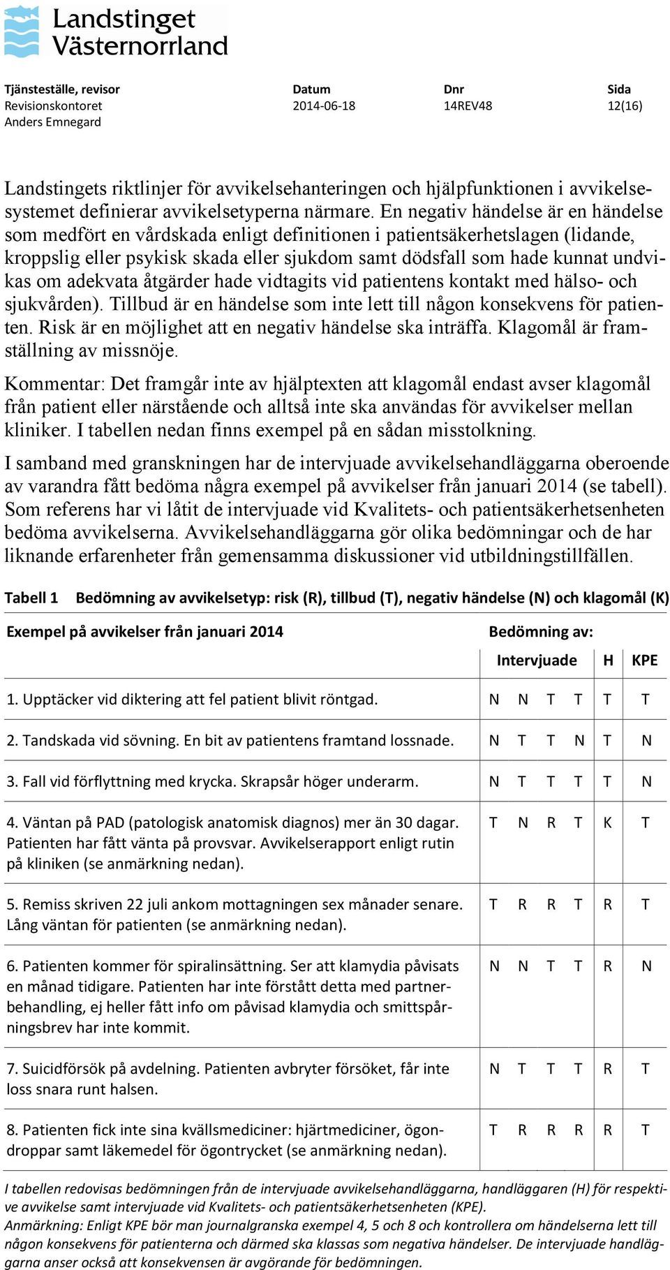 adekvata åtgärder hade vidtagits vid patientens kontakt med hälso- och sjukvården). Tillbud är en händelse som inte lett till någon konsekvens för patienten.