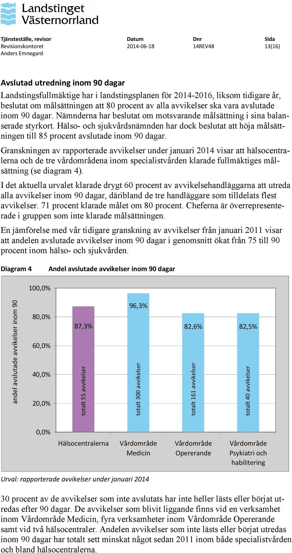 Hälso- och sjukvårdsnämnden har dock beslutat att höja målsättningen till 85 procent avslutade inom 90 dagar.