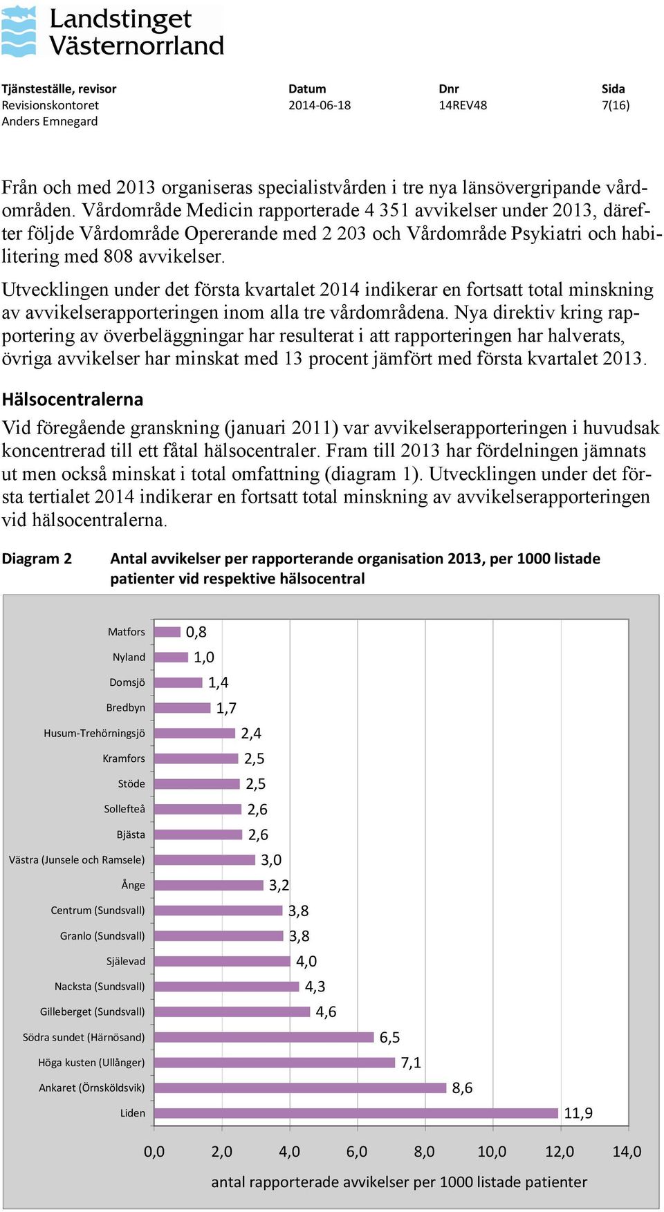 Utvecklingen under det första kvartalet 2014 indikerar en fortsatt total minskning av avvikelserapporteringen inom alla tre vårdområdena.