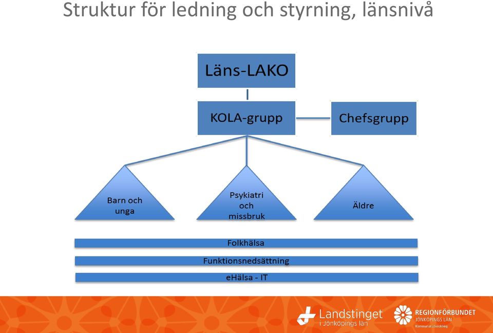 ledning