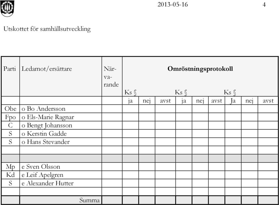 Närvarande Omröstningsprotokoll Ks Ks Ks ja nej avst ja nej avst