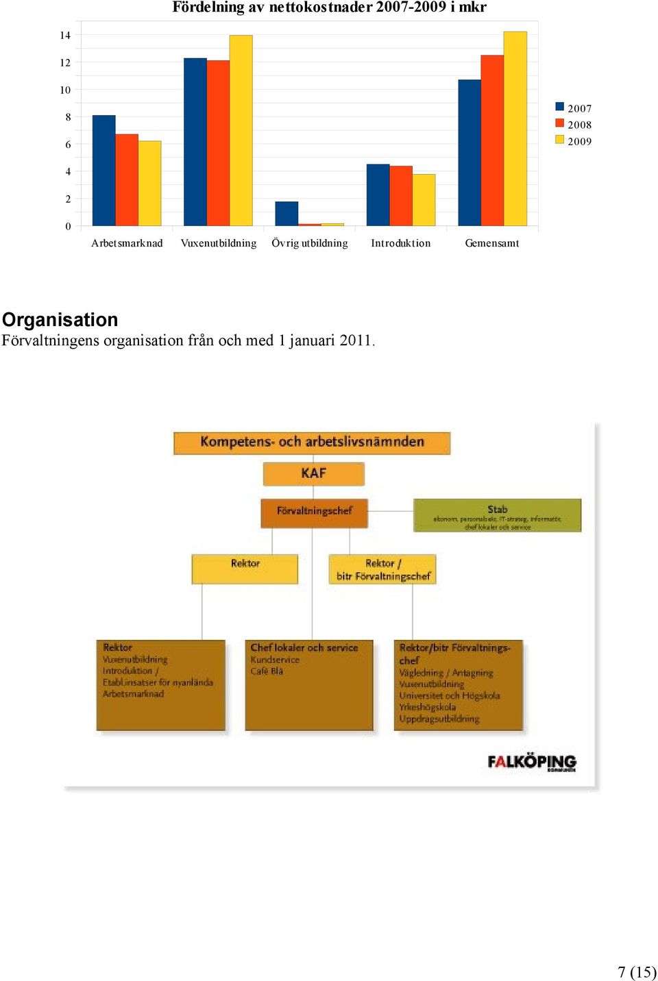 utbildning Introduktion Gemensamt Organisation