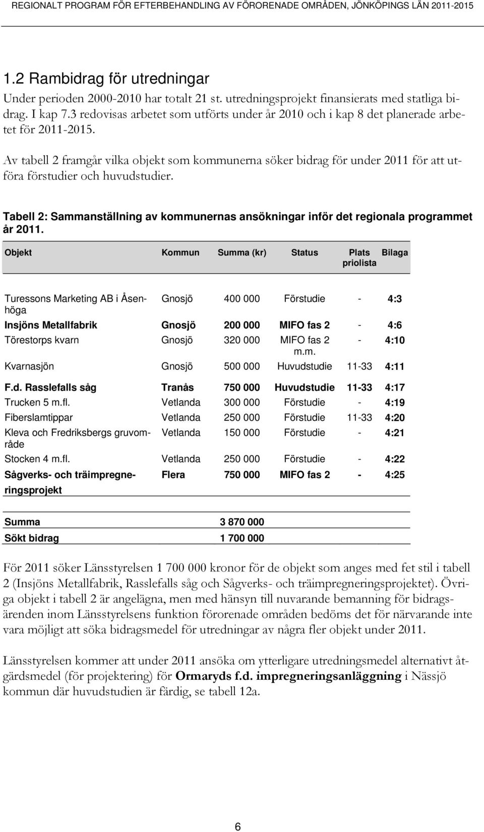 Av tabell 2 framgår vilka objekt som kommunerna söker bidrag för under 2011 för att utföra förstudier och huvudstudier.