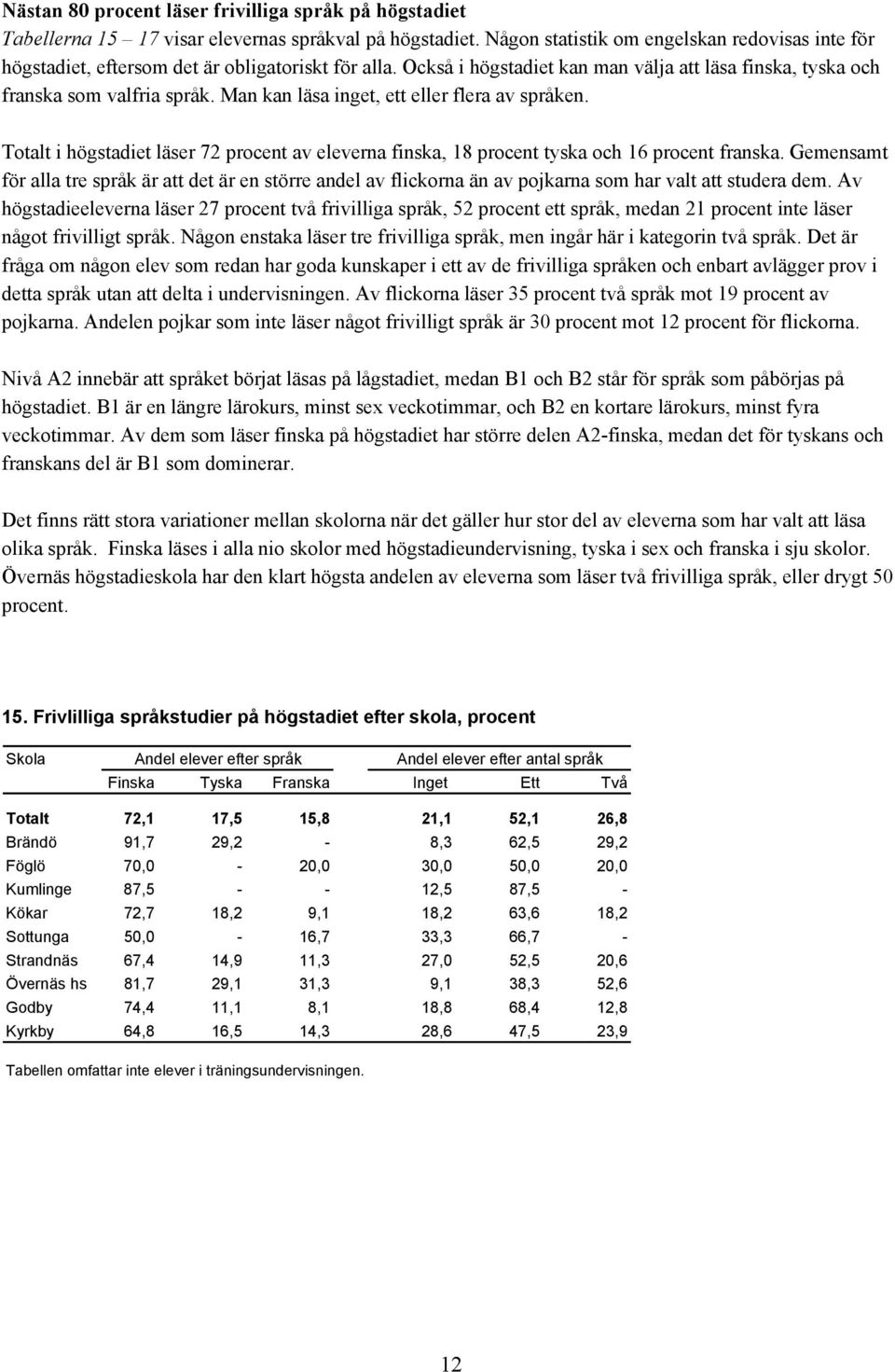 Man kan läsa inget, ett eller flera av språken. i högstadiet läser 7 procent av eleverna finska, 8 procent tyska och 6 procent franska.