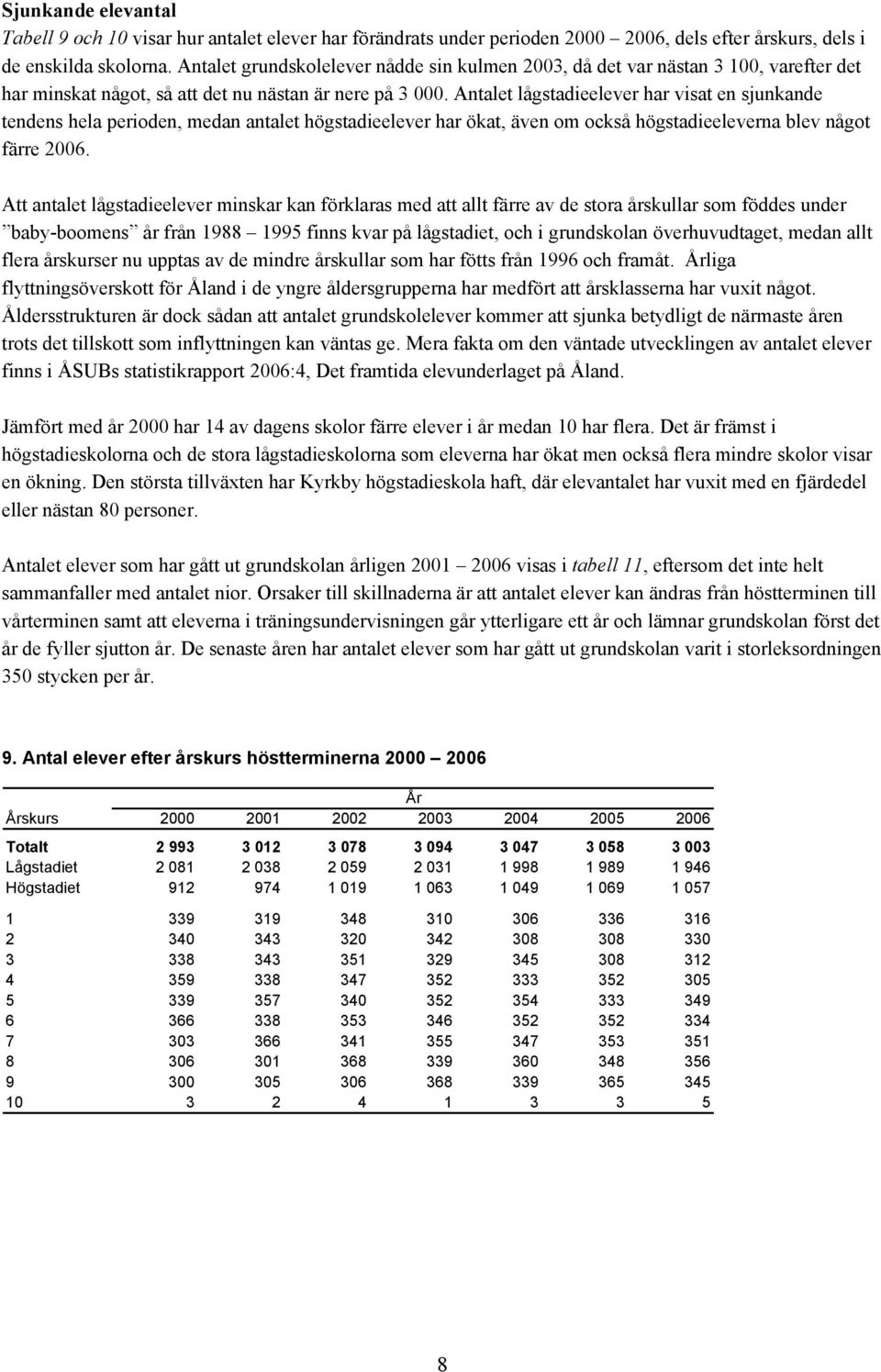 Antalet lågstadieelever har visat en sjunkande tendens hela perioden, medan antalet högstadieelever har ökat, även om också högstadieeleverna blev något färre 006.