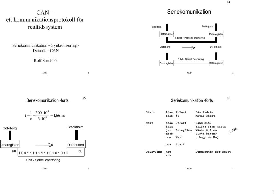 t l 500 10 1, ms c 3 10 66 8 Stockholm Start ldaa InPort Läs Indata ldab #8 Antal skift Next staa UtPort Sänd bit0 lsra Skifta fram nästa jsr Delay01ms Vänta 0,1 ms decb Sista