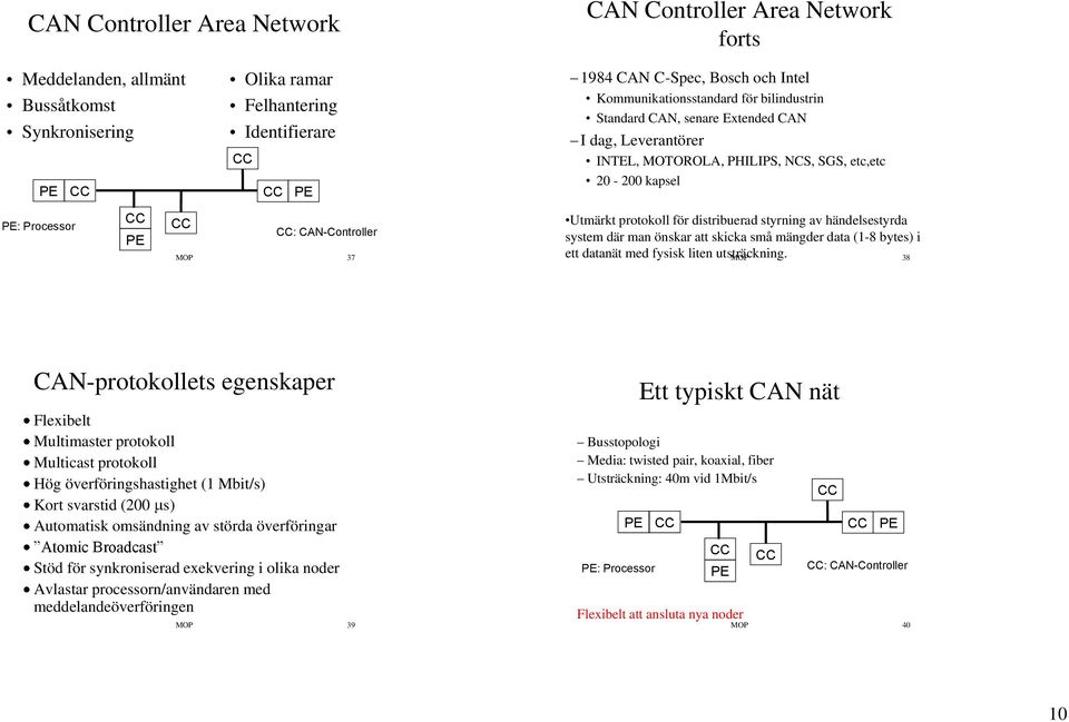 protokoll för distribuerad styrning av händelsestyrda system där man önskar att skicka små mängder data (1-8 bytes) i ett datanät med fysisk liten utsträckning.