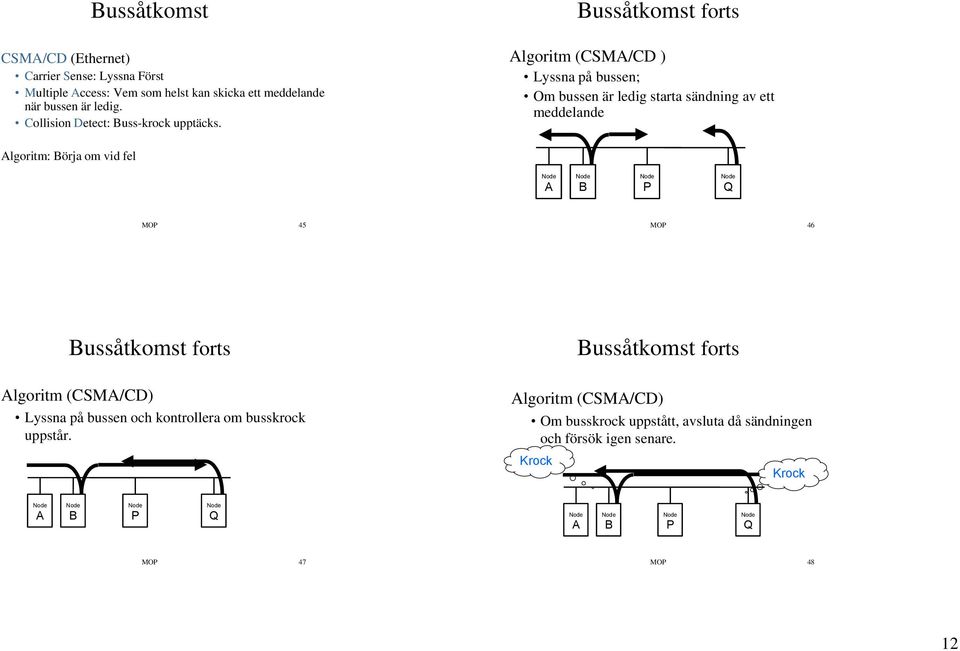 Bussåtkomst forts Algoritm (CSMA/CD ) Lyssna på bussen; Om bussen är ledig starta sändning av ett meddelande Algoritm: Börja om vid fel e A e B e P e